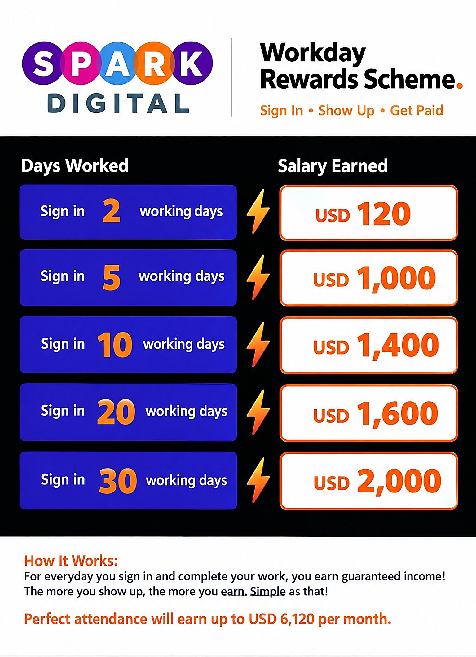 Workday Rewards Scheme